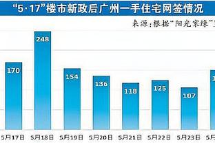 有些累！杜兰特下半场10投0中 是其生涯任意半场首次